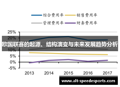 欧国联赛的起源、结构演变与未来发展趋势分析